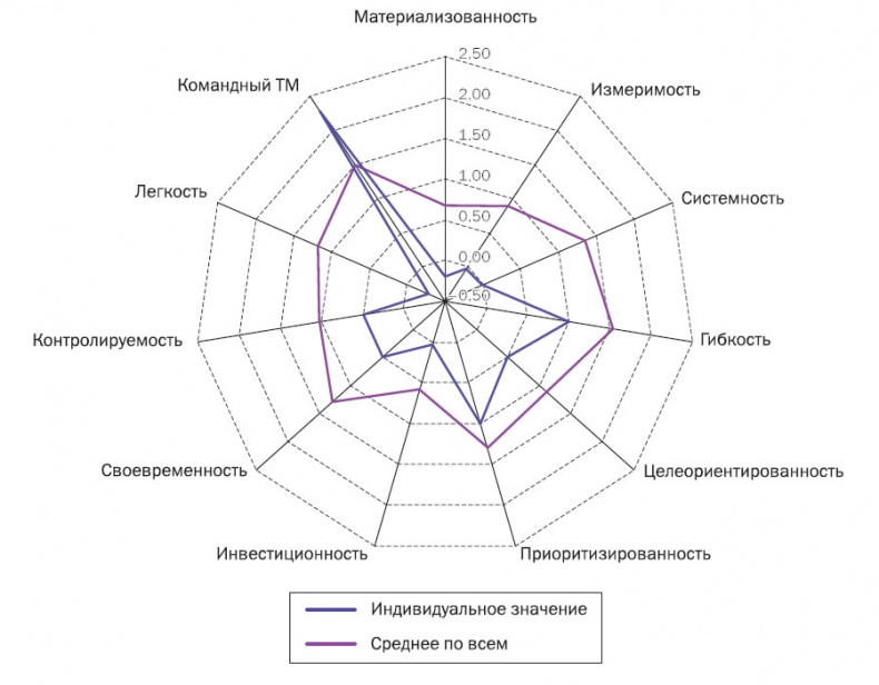 Корпоративный тайм-менеджмент. Энциклопедия решений