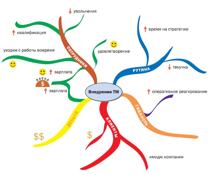 Корпоративный тайм-менеджмент. Энциклопедия решений