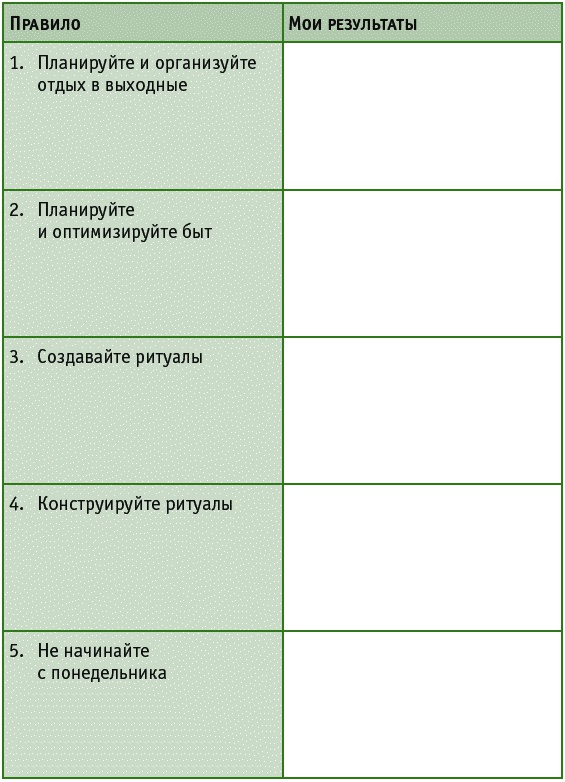 Время на отдых. Для тех, кто много работает