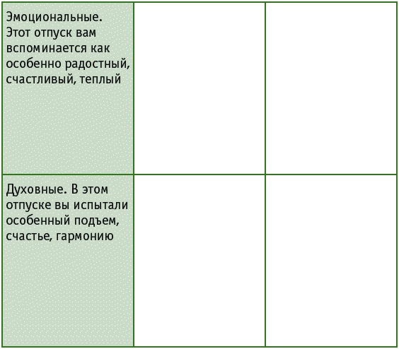 Время на отдых. Для тех, кто много работает