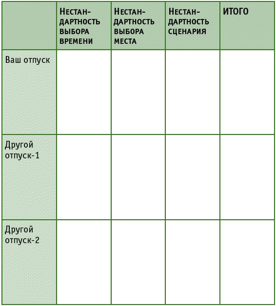 Время на отдых. Для тех, кто много работает