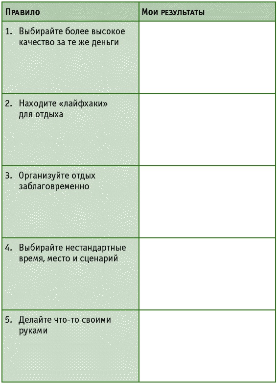 Время на отдых. Для тех, кто много работает