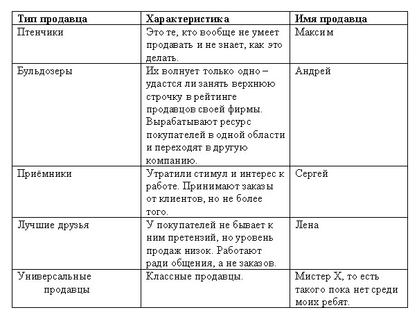 Морская звезда завоевывает жизненное пространство. Новый взгляд на работу специалиста по продажам