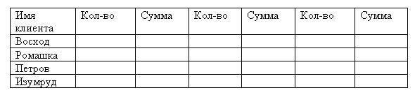 Морская звезда завоевывает жизненное пространство. Новый взгляд на работу специалиста по продажам