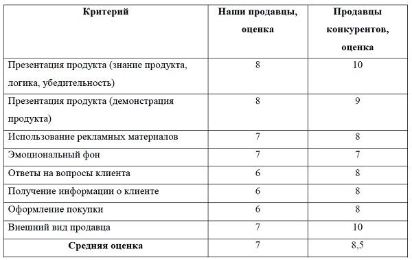 Альтернатива: мы или конкуренты