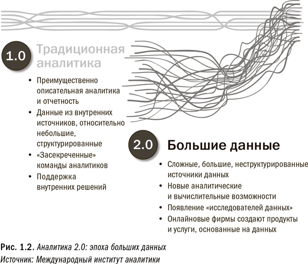 Революция в аналитике. Как в эпоху Big Data улучшить ваш бизнес с помощью операционной аналитики