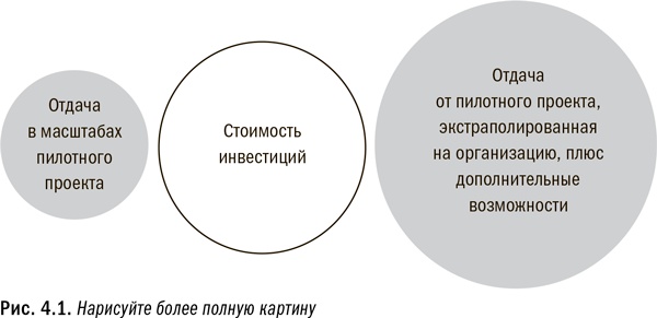 Революция в аналитике. Как в эпоху Big Data улучшить ваш бизнес с помощью операционной аналитики