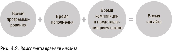 Революция в аналитике. Как в эпоху Big Data улучшить ваш бизнес с помощью операционной аналитики