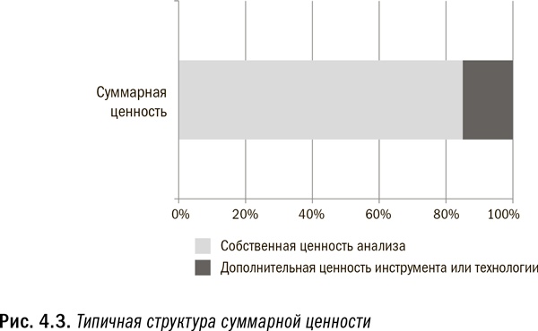 Революция в аналитике. Как в эпоху Big Data улучшить ваш бизнес с помощью операционной аналитики