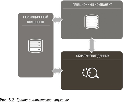 Революция в аналитике. Как в эпоху Big Data улучшить ваш бизнес с помощью операционной аналитики