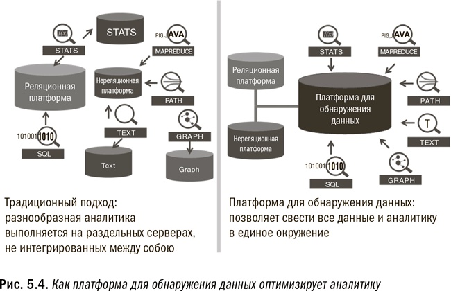 Революция в аналитике. Как в эпоху Big Data улучшить ваш бизнес с помощью операционной аналитики