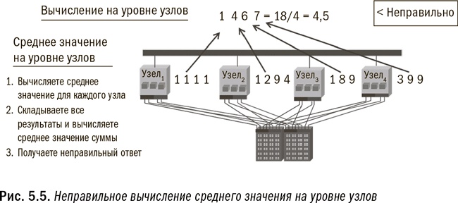 Революция в аналитике. Как в эпоху Big Data улучшить ваш бизнес с помощью операционной аналитики