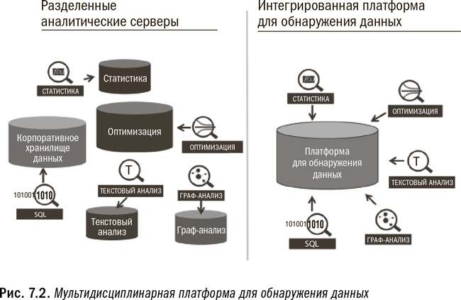 Революция в аналитике. Как в эпоху Big Data улучшить ваш бизнес с помощью операционной аналитики