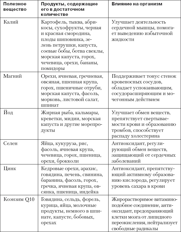 Восстанавливающая гимнастика для сосудов