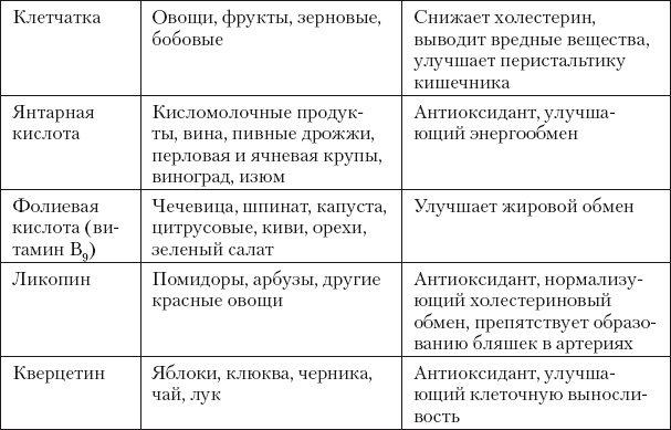 Восстанавливающая гимнастика для сосудов