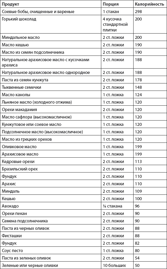 Плоский живот. Идеальная диета и система упражнений