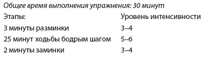 Плоский живот. Идеальная диета и система упражнений