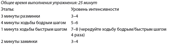 Плоский живот. Идеальная диета и система упражнений