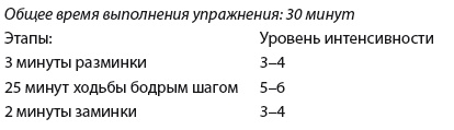 Плоский живот. Идеальная диета и система упражнений