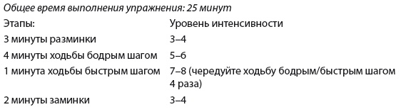 Плоский живот. Идеальная диета и система упражнений