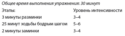 Плоский живот. Идеальная диета и система упражнений