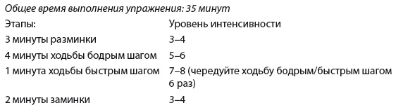 Плоский живот. Идеальная диета и система упражнений