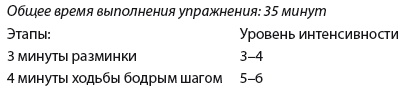 Плоский живот. Идеальная диета и система упражнений