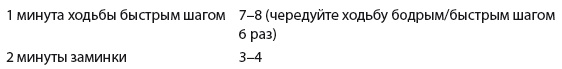 Плоский живот. Идеальная диета и система упражнений