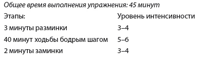 Плоский живот. Идеальная диета и система упражнений