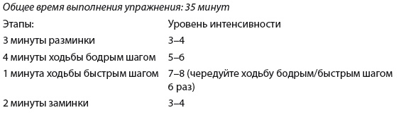 Плоский живот. Идеальная диета и система упражнений