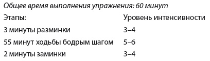 Плоский живот. Идеальная диета и система упражнений