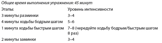 Плоский живот. Идеальная диета и система упражнений