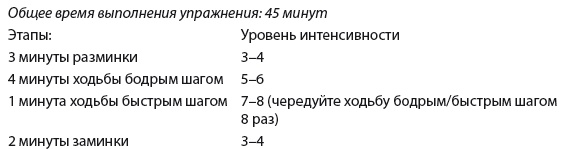 Плоский живот. Идеальная диета и система упражнений