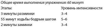 Плоский живот. Идеальная диета и система упражнений