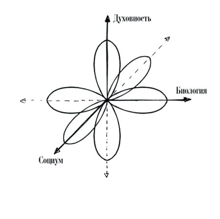 Психология реальности