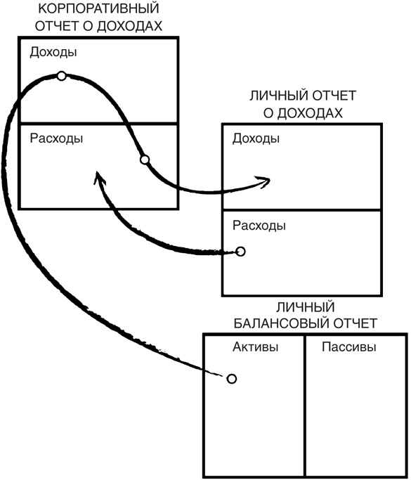 Налоговые секреты