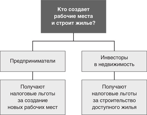 Налоговые секреты