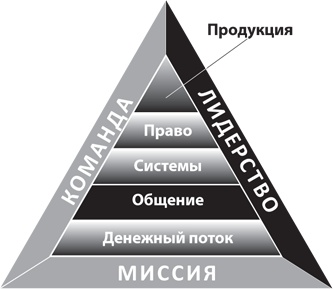 8 уроков лидерства