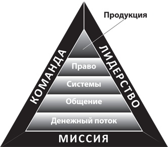 8 уроков лидерства