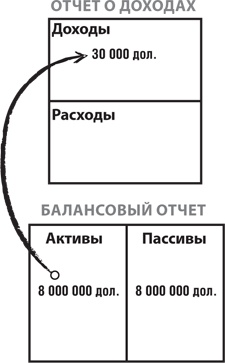 Почему мы хотим, чтобы вы были богаты