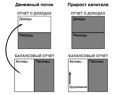 Несправедливое преимущество