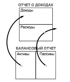 Несправедливое преимущество