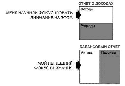 Несправедливое преимущество