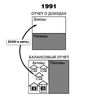 Несправедливое преимущество