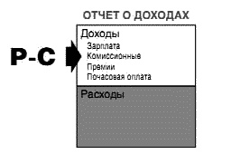 Несправедливое преимущество