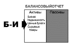 Несправедливое преимущество