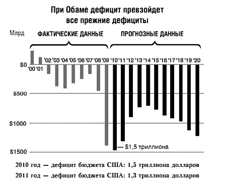 Несправедливое преимущество