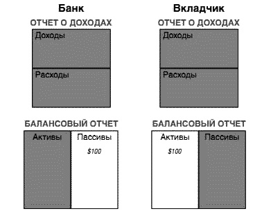 Несправедливое преимущество