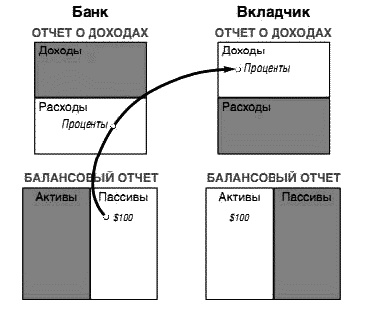 Несправедливое преимущество