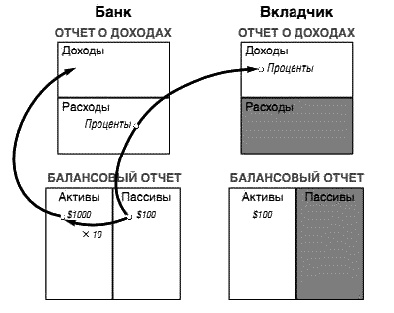 Несправедливое преимущество